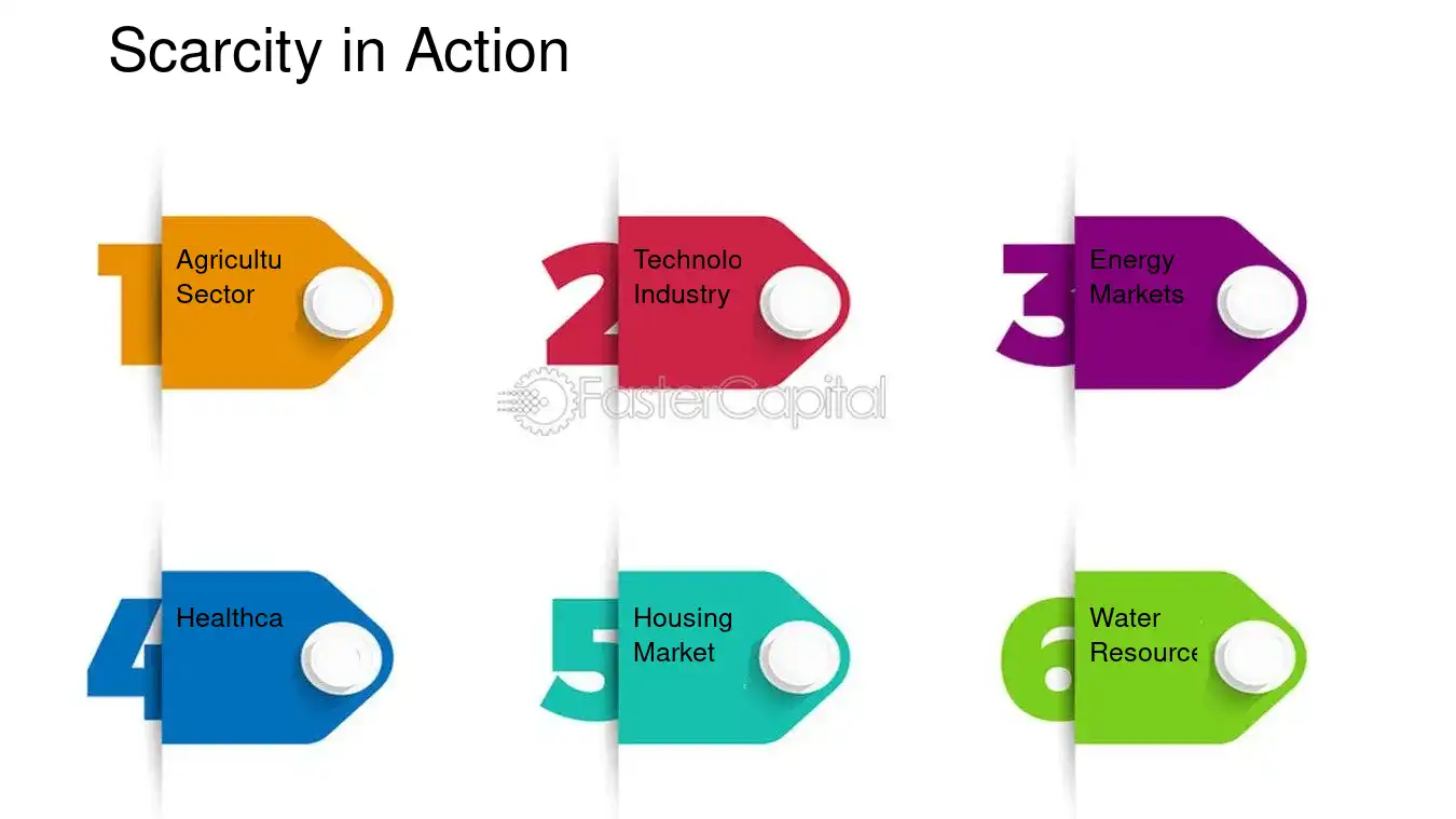 Scarcity in Action - Economic Models: Economic Models: Predicting Outcomes in Scarcity Driven Markets